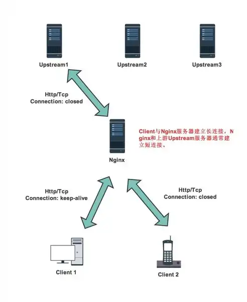 负载均衡技术关键指标解析及优化策略，负载均衡的技术