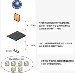 负载均衡技术关键指标解析及优化策略，负载均衡的技术