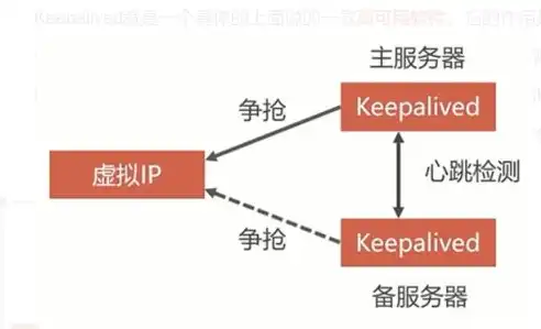 负载均衡技术关键指标解析及优化策略，负载均衡的技术