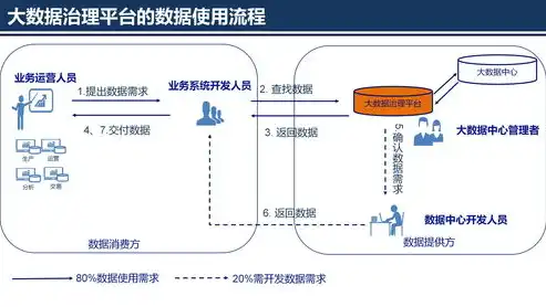 全面解析大数据解决方案设备清单，构建高效数据处理平台，大数据解决方案有哪些