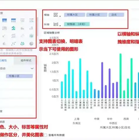 深入解析数据库与数据仓库的五大核心区别，数据库和数据仓库一样吗