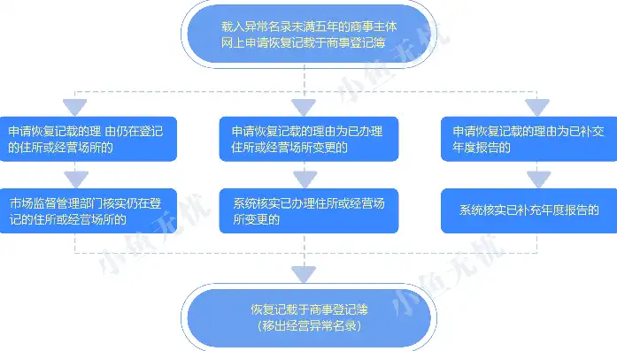 深度解析，网站备案注销流程与注意事项，注销网站备案怎么联系工信部