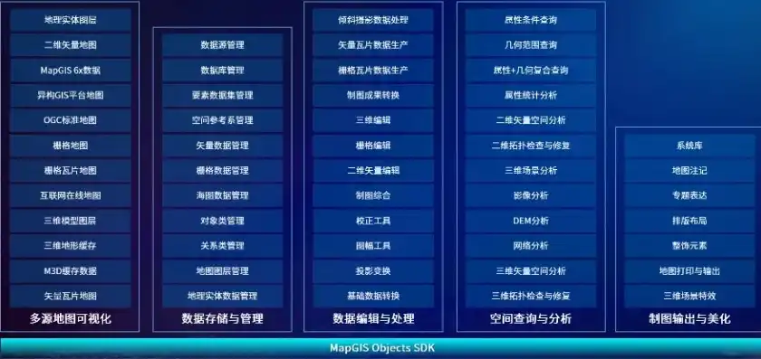 全面解析三网合一网站源码下载，揭秘源码背后的技术与策略，三网合一网站源码下载软件