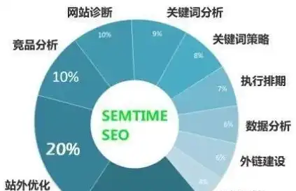 SEO优化秘籍揭秘如何精准筛选火11星，助力网站排名飙升！