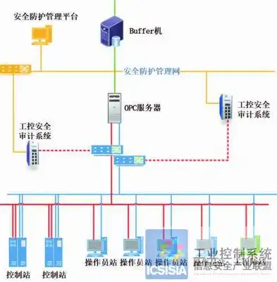 深入解析工控安全审计系统交大捷普型号，功能特点与市场前景，工控安全检测和审计平台