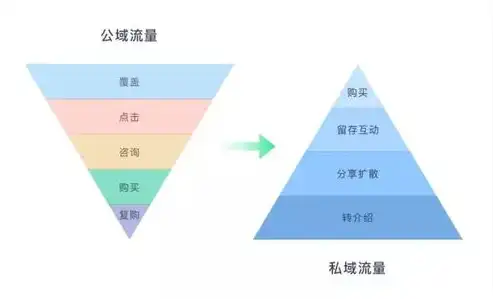 全方位攻略，揭秘如何高效提升网站流量，助您实现流量翻倍！，提升网站流量和转化率的技巧