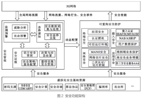 深入解析，基于虚拟化的安全性如何启用与应用，基于虚拟化的安全性怎么打开