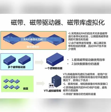 存储虚拟化，实现方式与原理深度解析，存储虚拟化实现方式及原理是什么意思