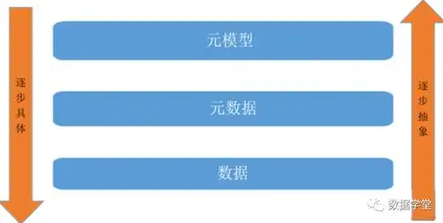 深入解析，元数据与数据资源目录的差异化解读，元数据 数据目录