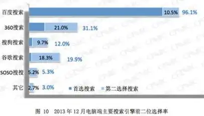 深度解析，网站关键词排名提升的五大秘籍，助您轻松抢占搜索高地！，如何提高网站关键词密度