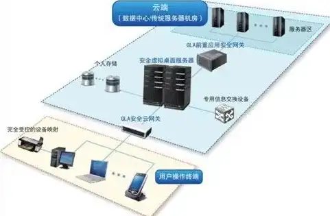 深度解析CN云网络服务器空间，性能、优势与实际应用，云服务器 空间