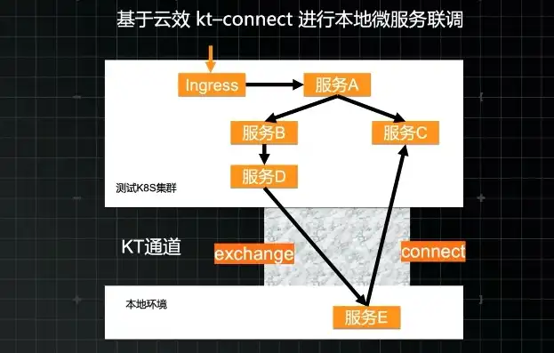 深度解析CN云网络服务器空间，性能、优势与实际应用，云服务器 空间