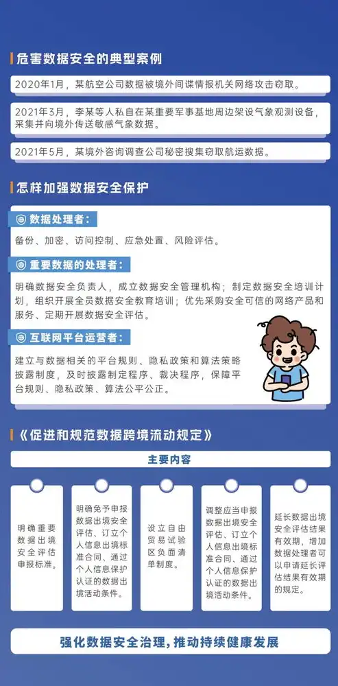 深入解析安全策略打开命令，全方位保障网络安全的关键步骤，安全策略打开命令提示