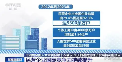 打造全球视野，揭秘顶级外贸网站设计公司的核心竞争力，外贸网站设计公司有哪些