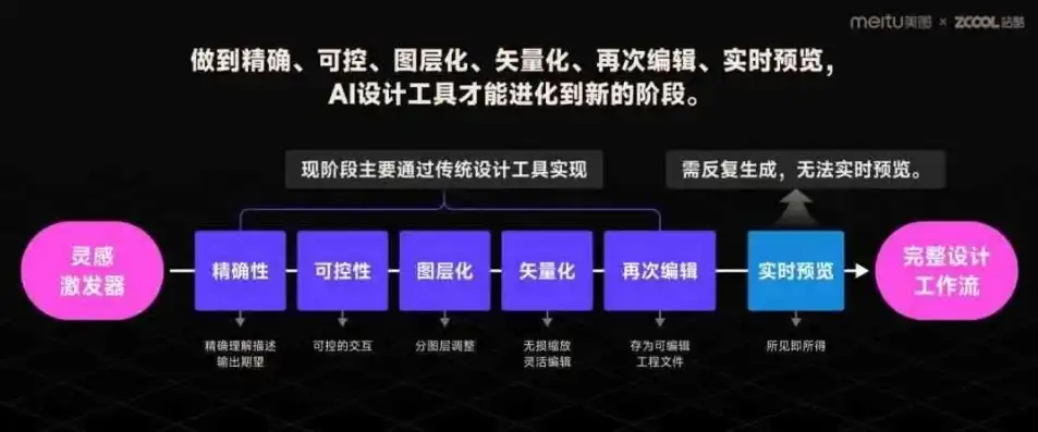 揭秘百度底层关键词的生成机制，智能算法与大数据的完美结合，百度搜索引擎的底层逻辑