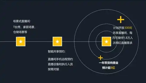 专业网站制作上海，打造专属您的网络名片，助力企业腾飞，上海网站制作网页