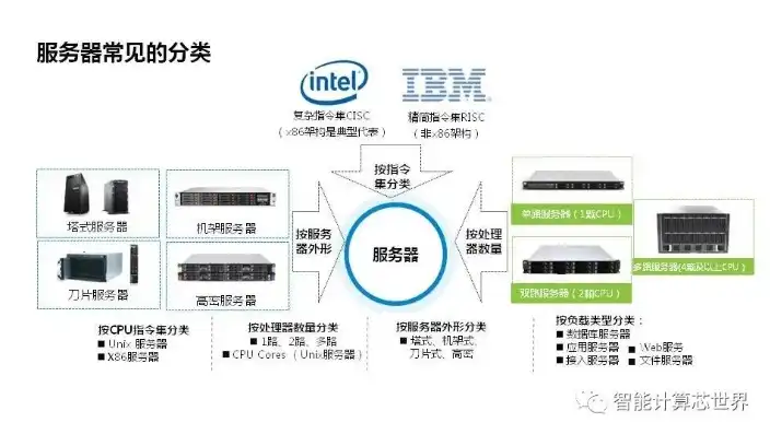 全面解析服务器维护的艺术，从基础知识到高级策略，服务器的维护是干啥