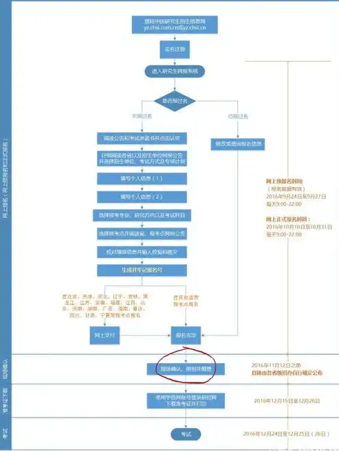 网站建设全攻略，深度解析网站建设的一般流程及注意事项，网站建设的一般流程包括