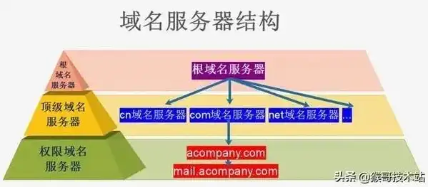 全面解析，购买域名与服务器，你准备好了吗？购买域名 服务器吗安全吗