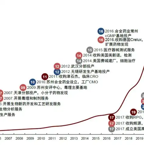 专业网站优化外包服务，助力企业高效提升网络竞争力，网站优化外包怎么做