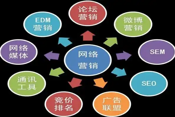 烟台关键词SEO公司，全方位助力企业互联网营销，打造卓越品牌影响力，烟台关键词seo公司