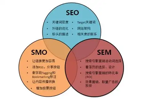 烟台关键词SEO公司，全方位助力企业互联网营销，打造卓越品牌影响力，烟台关键词seo公司