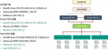 Oracle数据库备份与恢复的全面指南，策略、步骤与实践，oracle数据库备份恢复的过程和方法