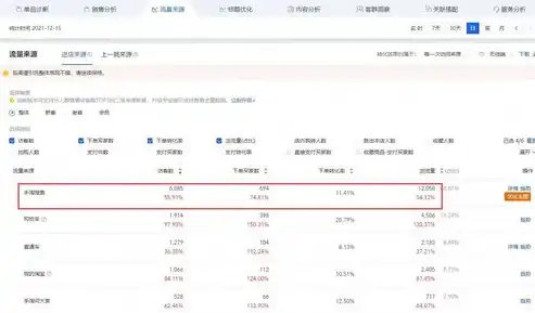 深度解析如何通过搜狗优化关键词排名，提升网站流量与知名度，搜狗关键词优化软件