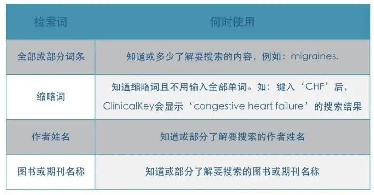 深入剖析否定关键词，揭示信息检索中的隐藏技巧，否定关键词怎么分析出来