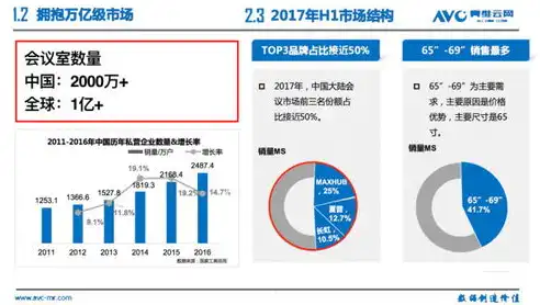 揭秘网站建设行业，如何选择最适合您的合作伙伴？网站建设找哪家好做