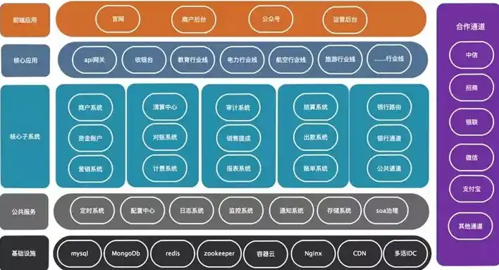 企业门户网站，构建企业信息化时代的数字桥梁，企业门户网站在信息系统架构中属于哪个层次