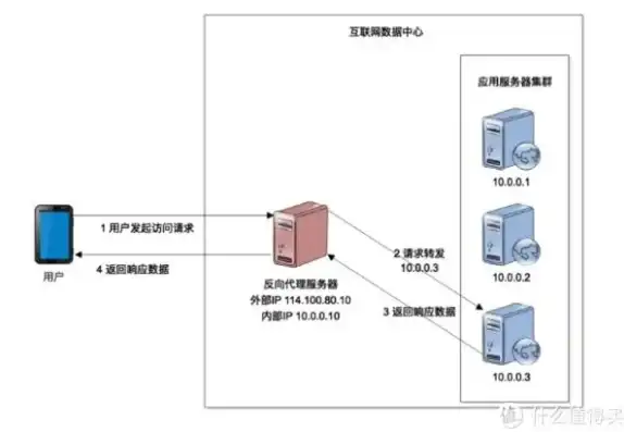 服务器承受能力，深度解析与优化策略，服务器承受能力怎么提升