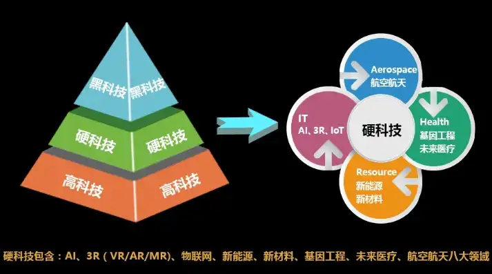 深度解析科技企业网站源码，构建未来商业王国的关键基石，科技企业网站源码是什么