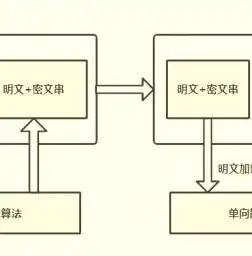 揭秘加密技术，为何不能实现绝对安全？加密技术不能实现的是