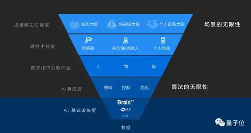 深入剖析网站后台源码，揭秘现代网站架构的奥秘，网站源码系统