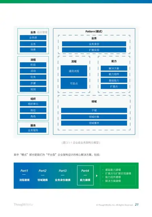 深入剖析网站后台源码，揭秘现代网站架构的奥秘，网站源码系统