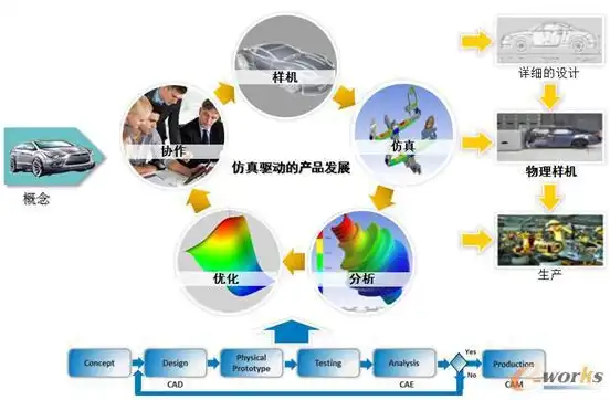 虚拟化平台，探索其核心特性与无限可能，虚拟化平台的特性有哪些