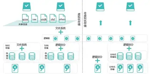 虚拟化平台，探索其核心特性与无限可能，虚拟化平台的特性有哪些