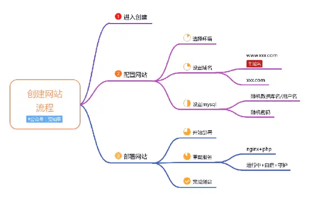 个人网站搭建指南，从零开始，打造专属你的网络空间，个人网站搭建详细流程