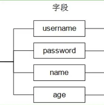 深入解析网站源码，揭秘网站架构与核心技术，上传网站源码是什么