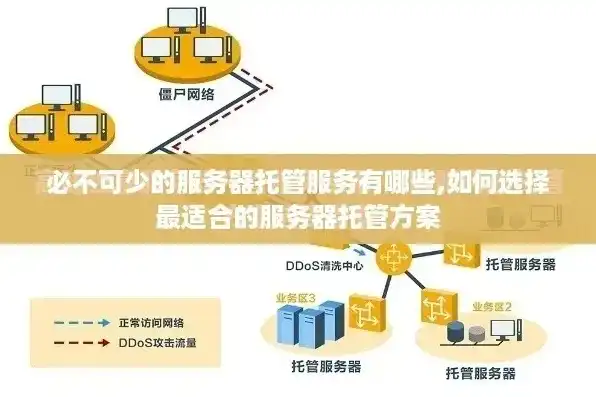 全面解析，高效稳定的服务器托管方案助力企业业务腾飞，服务器托管方案怎么写