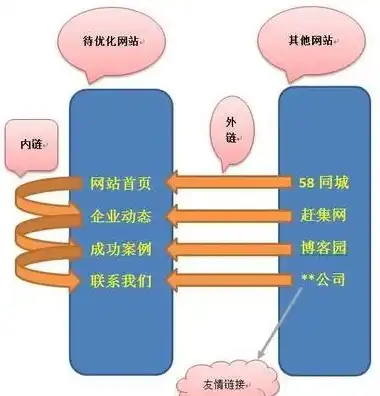 精准定位，高效搭建，揭秘友链关键词选择之道，友链对网站seo有帮助吗