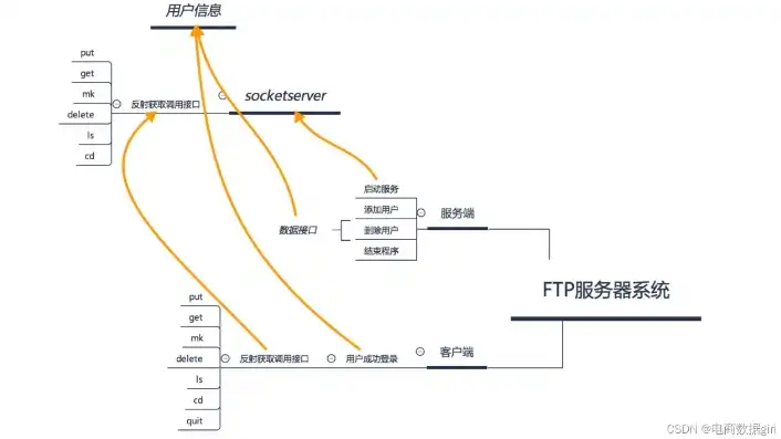 深入解析PHP门户网站源码，揭秘网站架构与核心技术，php门户网站源码是多少