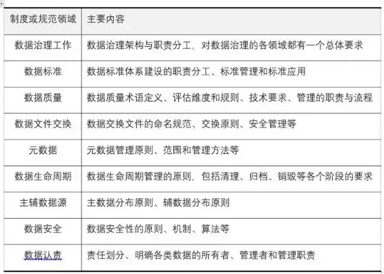 数据治理岗位，关键能力与素质要求解析，数据治理岗位要求怎么写