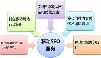 基于单一域名、静态ID和双服务器架构的网站优化策略研究，一个域名 一个静态id 两台服务器怎么连接