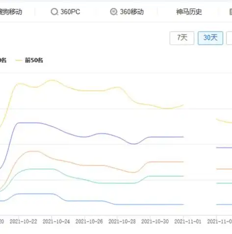 揭秘SEO关键词策略，四种高效方法助你提升网站排名，seo关键词方法6