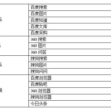 深度解析，如何优化智能推广关键词，提升广告效果与转化率，优化智能推广关键词有哪些