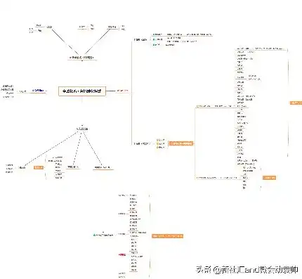 揭秘会展网站代码源码，架构解析与优化策略，会展网站代码源码有哪些