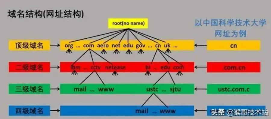 网站域名解析IP，揭秘域名与IP地址之间的神秘桥梁，网站域名解析ip138