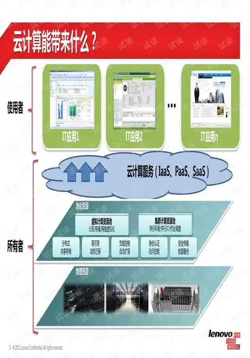 揭秘性价比之选，私有云存储解决方案全攻略，最好的私有云